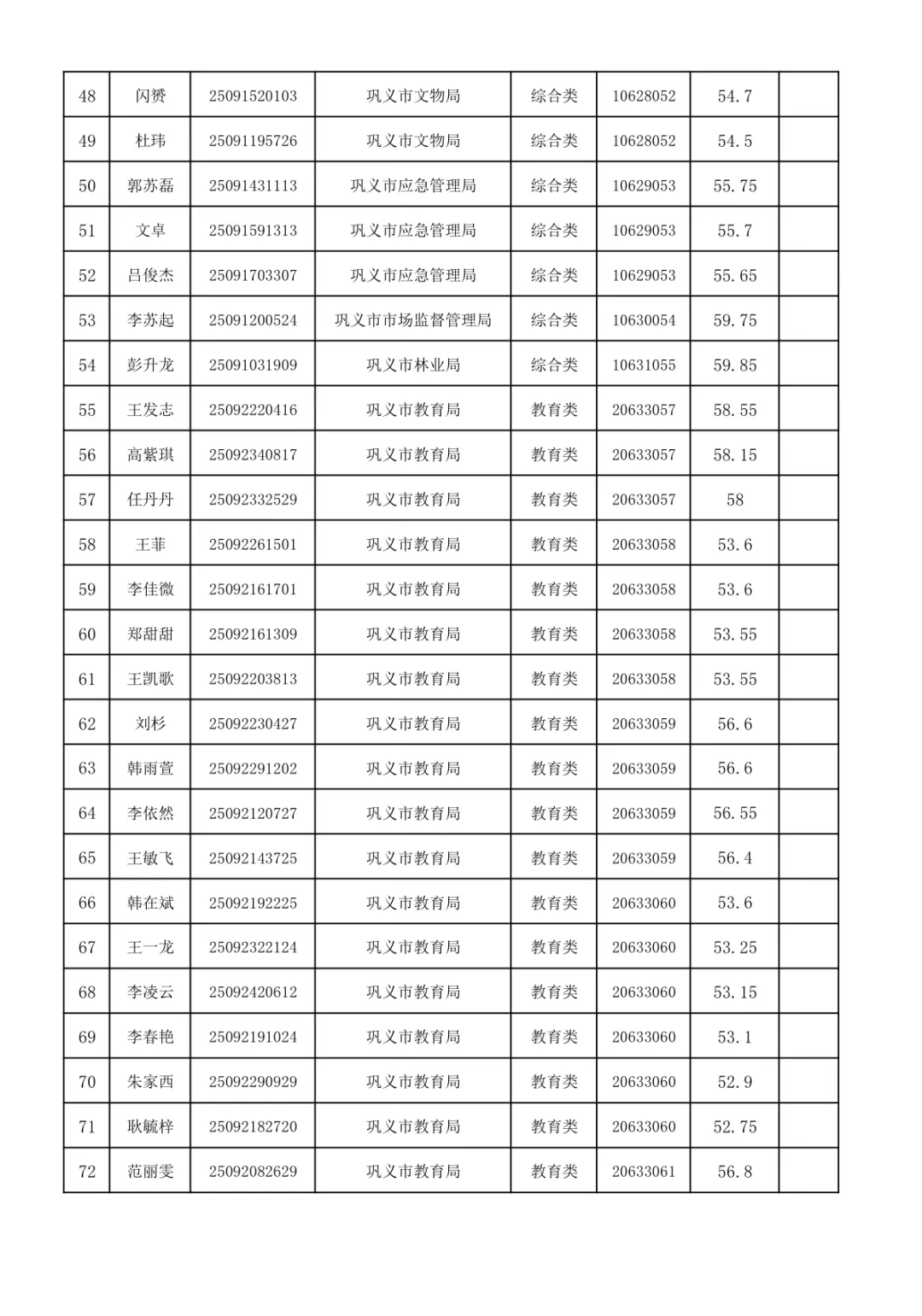 郑州事业单位面试递补名单！！