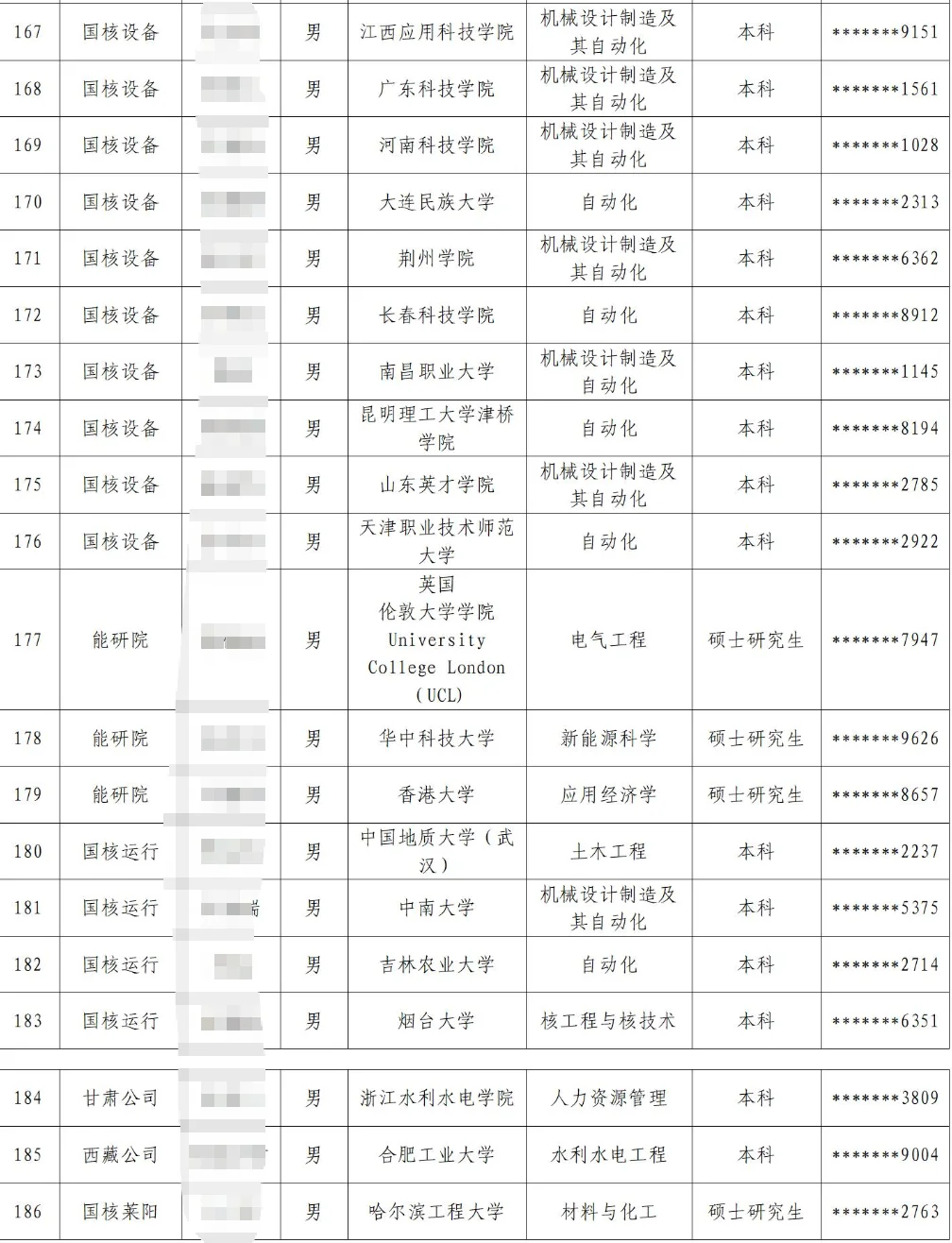 国电投25年7月底及8月补录公示