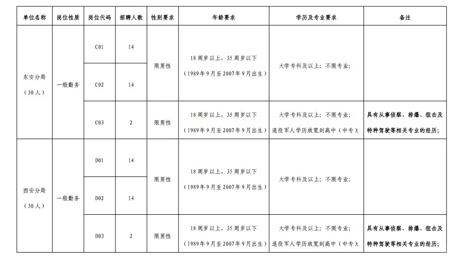 牡丹江招辅警220人