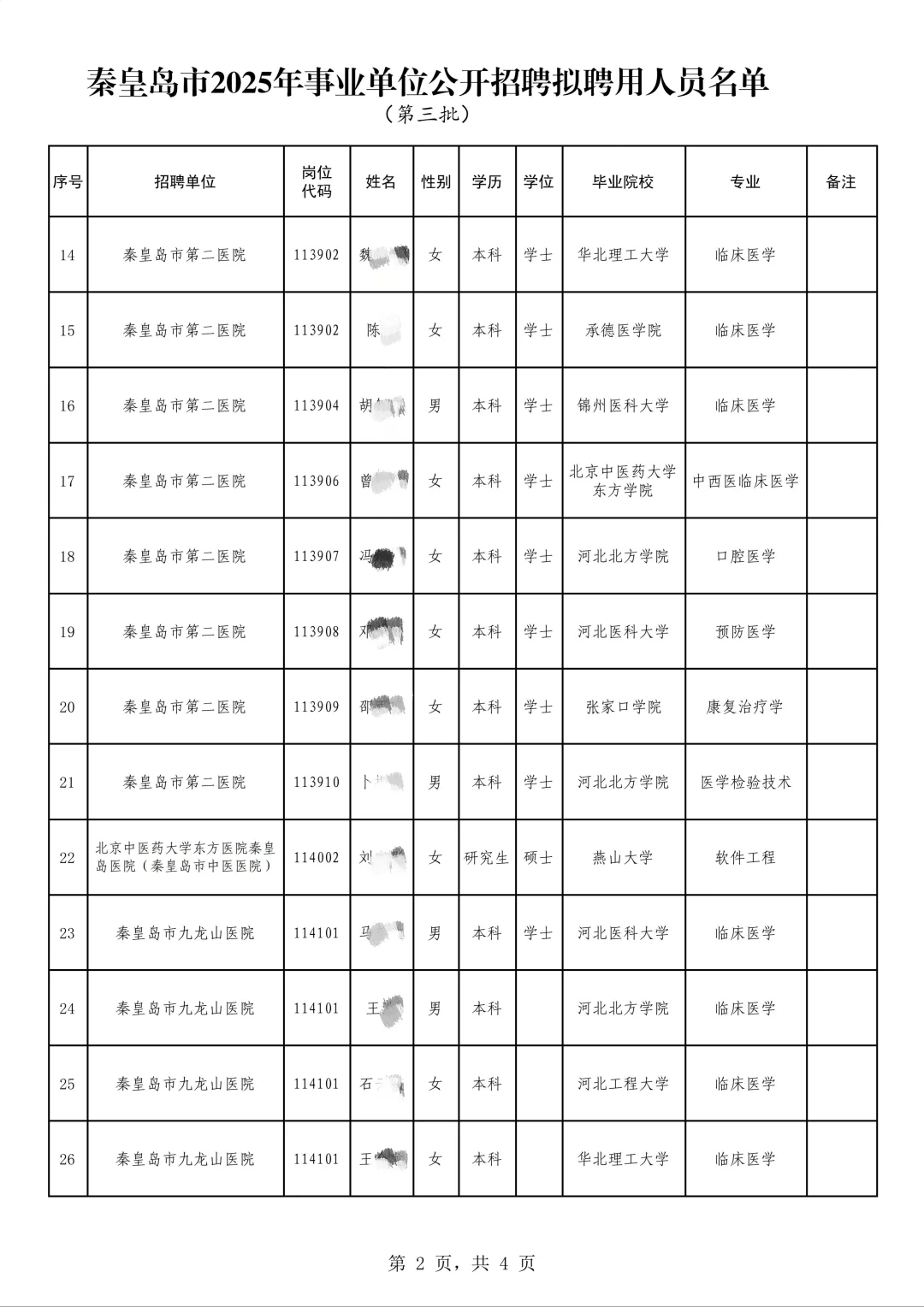 25秦皇岛事业单位公开招录人员名单公示！