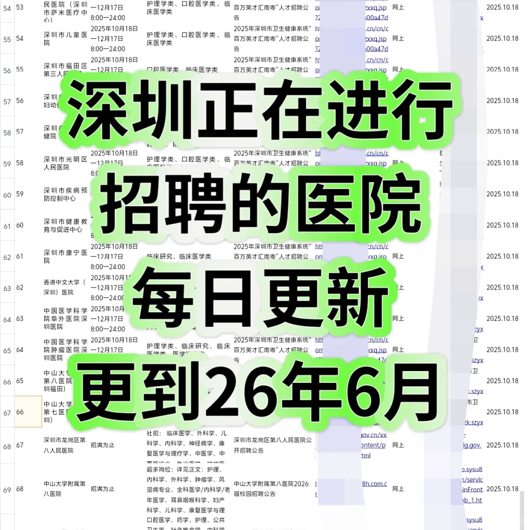 深圳各大医院2026秋招79家医院正在进行招聘
