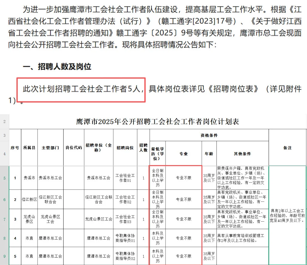 2025鹰潭工会招录5人，本科起！