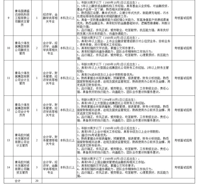 胶州国企招录❗上合临空集团