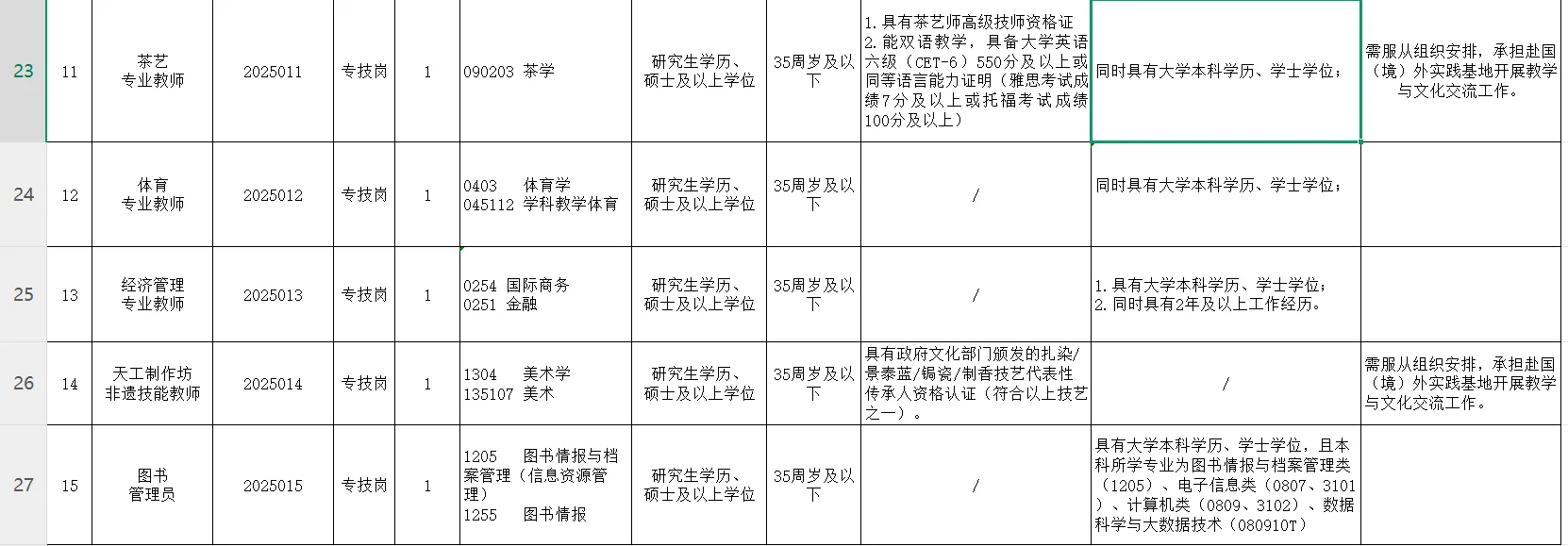九江职业大学招录21人，8-12w/年，本科起！