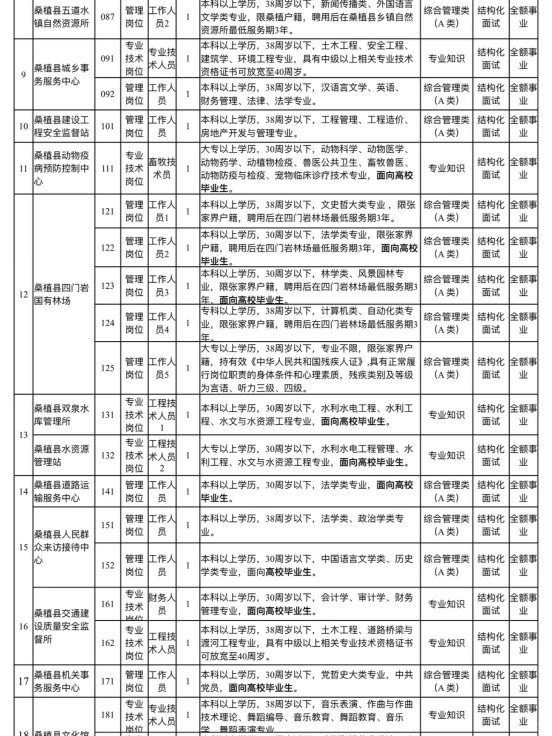 2025年湖南张家界桑植县事业单位招聘87人