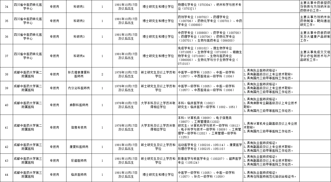 四川省中医药管理局所属事业单位招聘59人