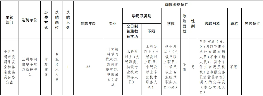 三明市事业单位体制内选聘岗位