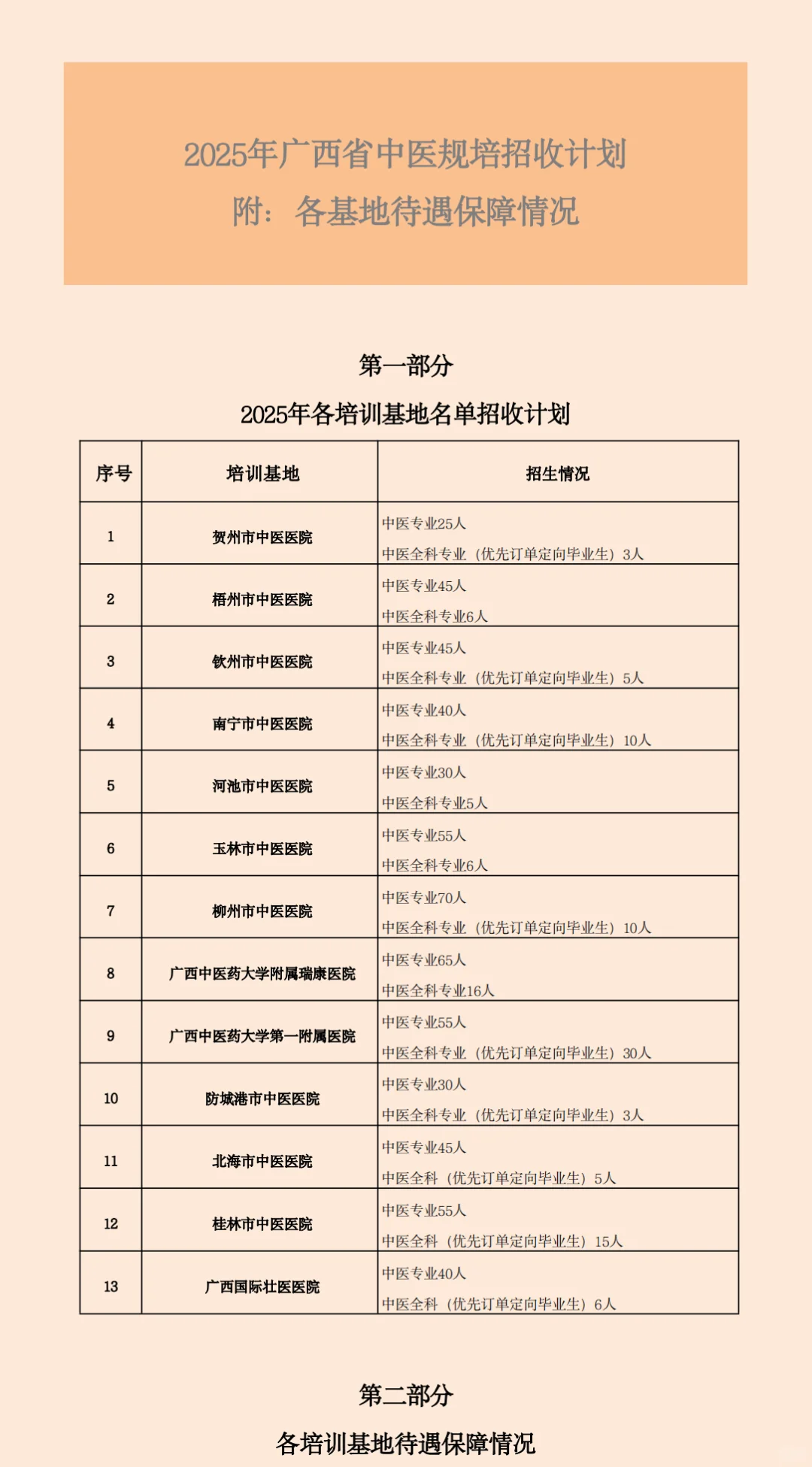 2025广西中医规培招生招聘基地名单待遇汇总