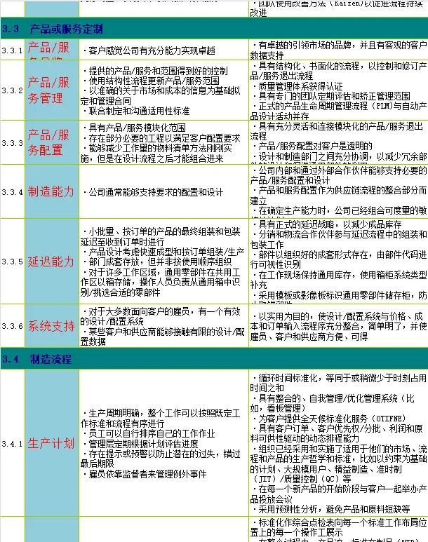不愧是高薪挖的供应链总监，管理流程太牛了