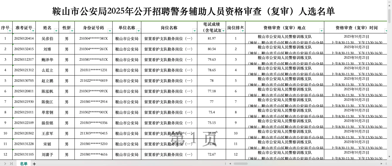 鞍山辅警资审名单来啦！