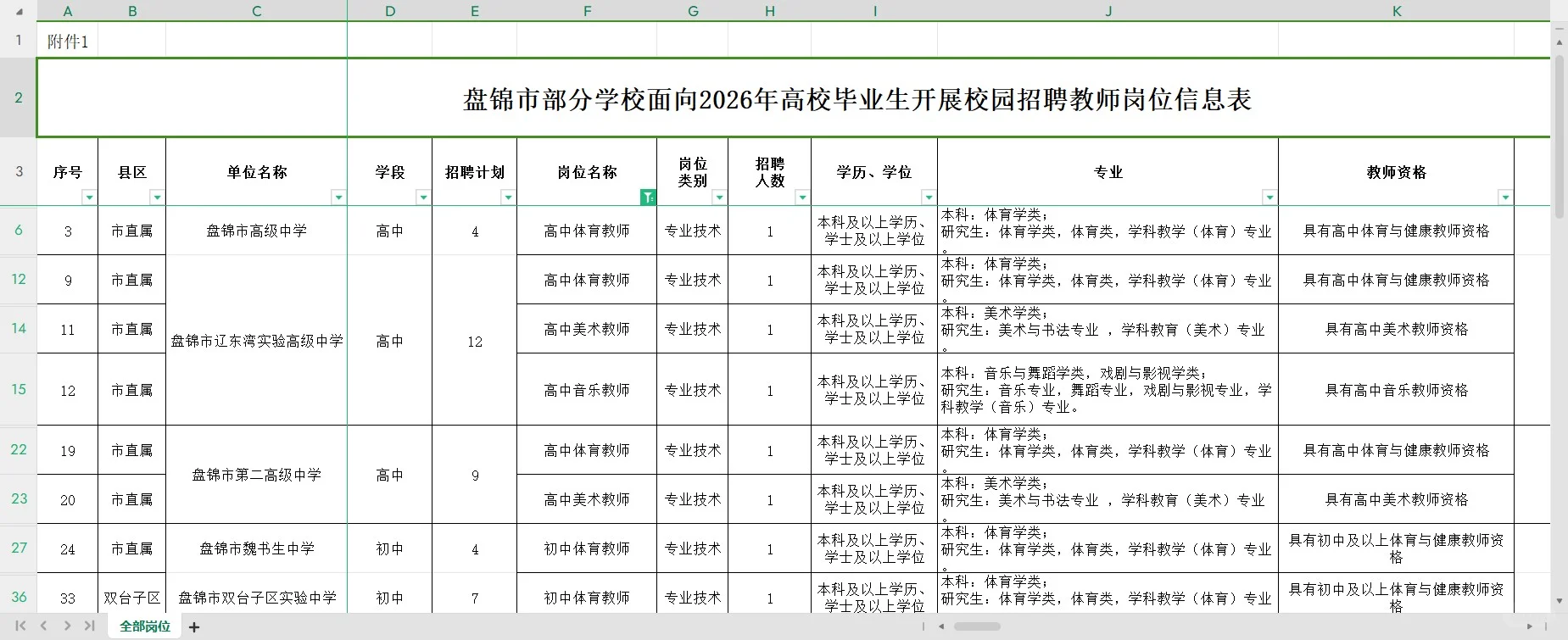 盘锦招音体美老师，限应届