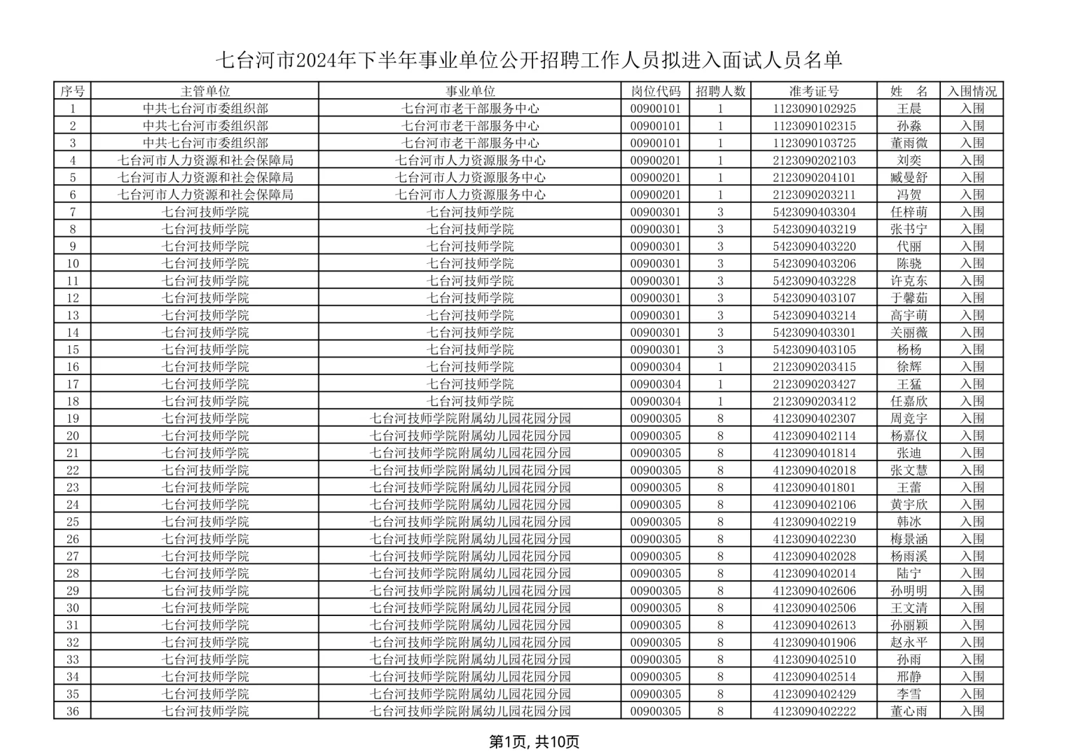 2024年下半年七台河市事业单位招聘面试名单