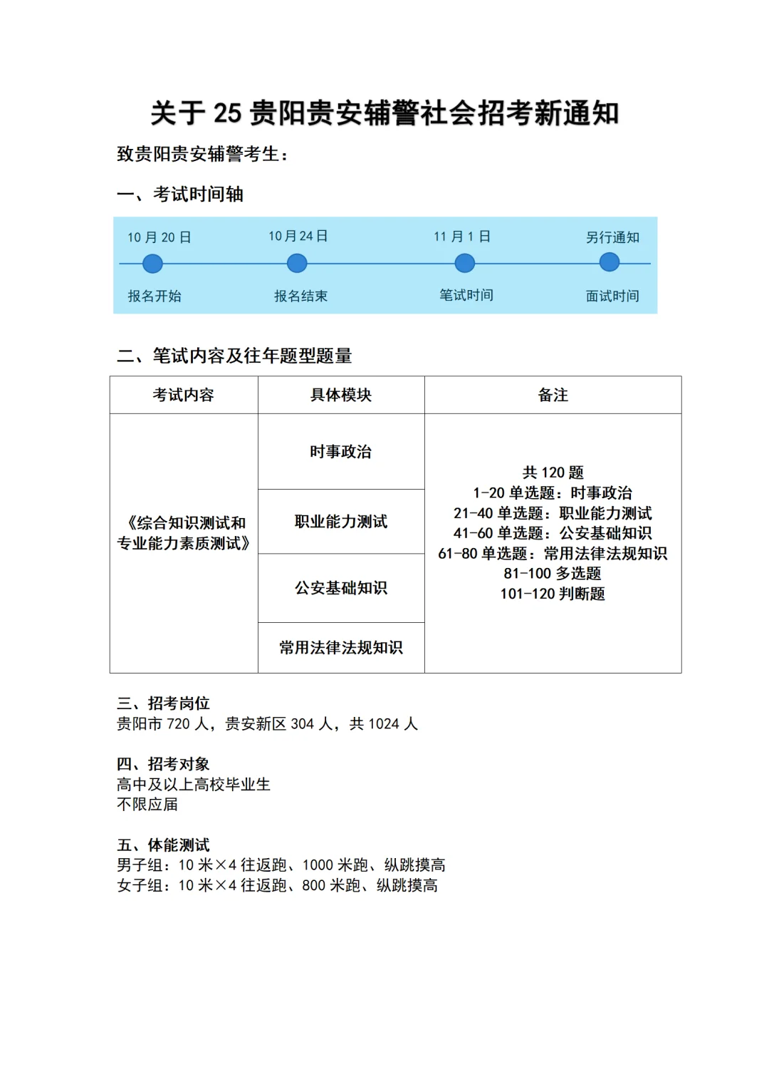 贵阳贵安辅警招考1024人，直接背