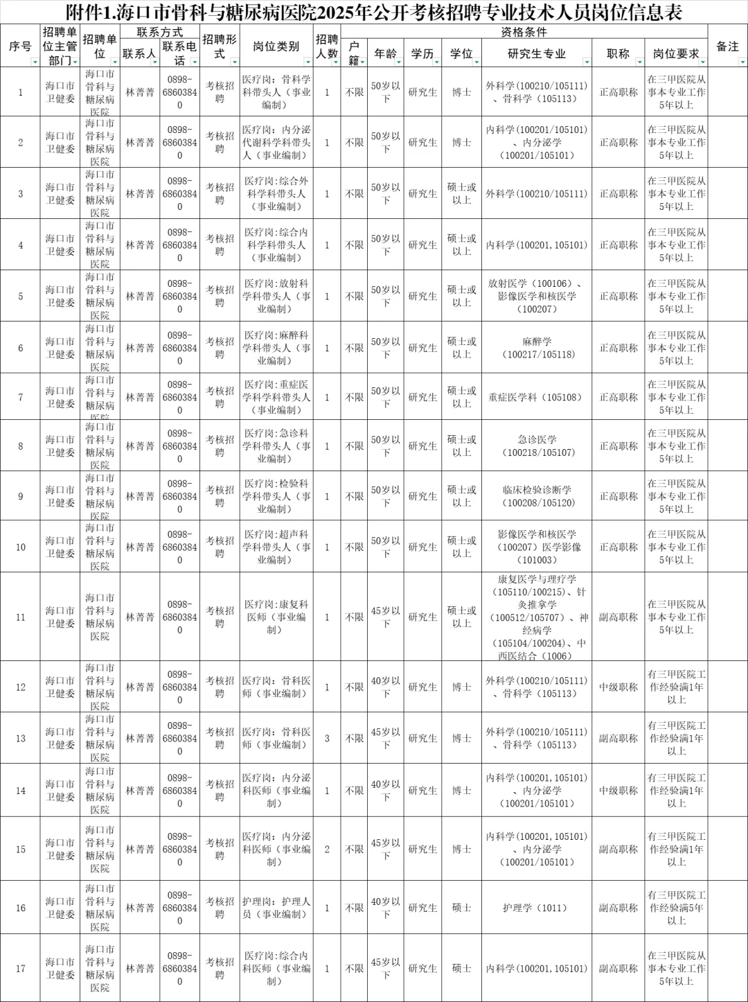 海口市骨科与糖尿病医院考核招聘20人