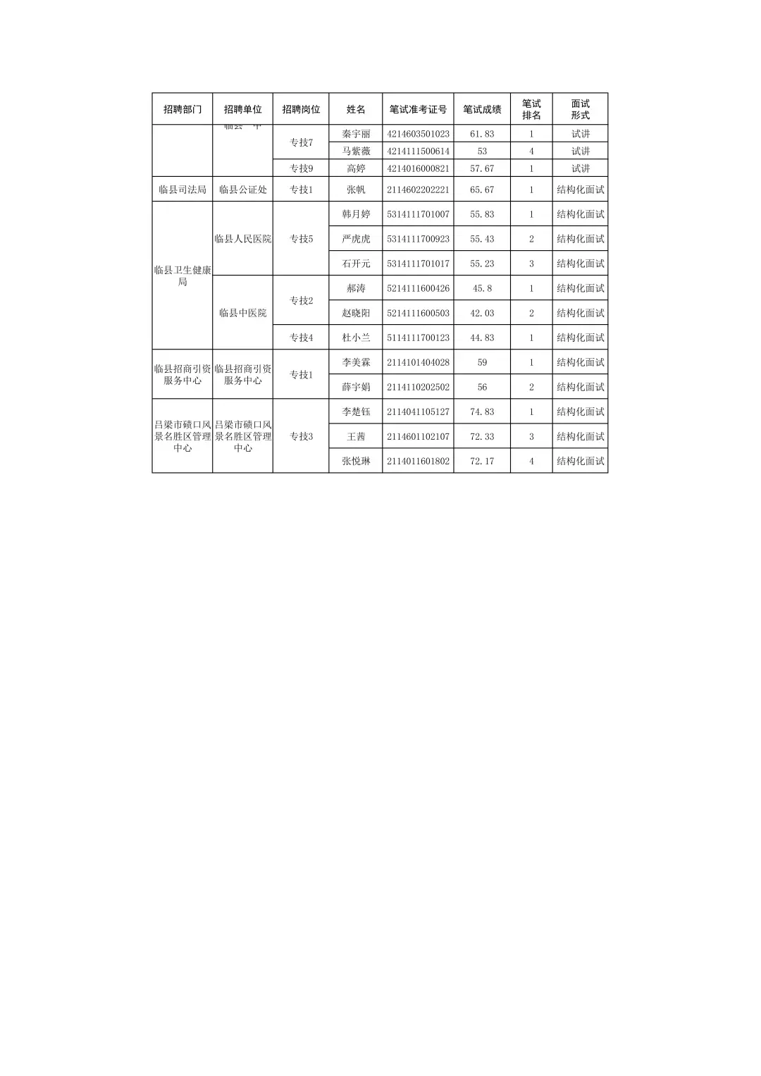 吕梁市2025年事业单位补录面试公告！