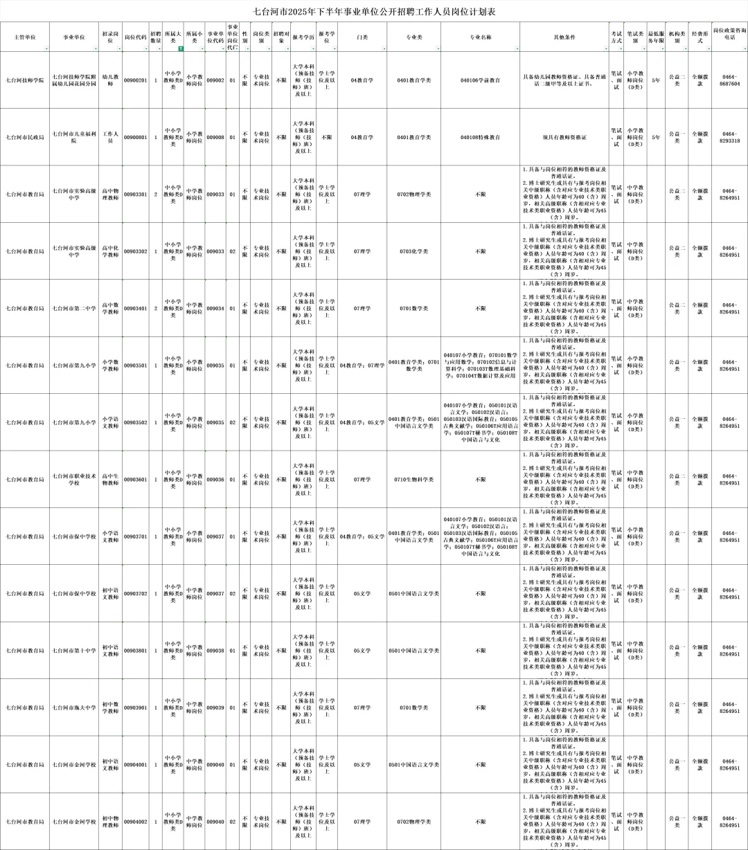 七台河d类招聘40人！