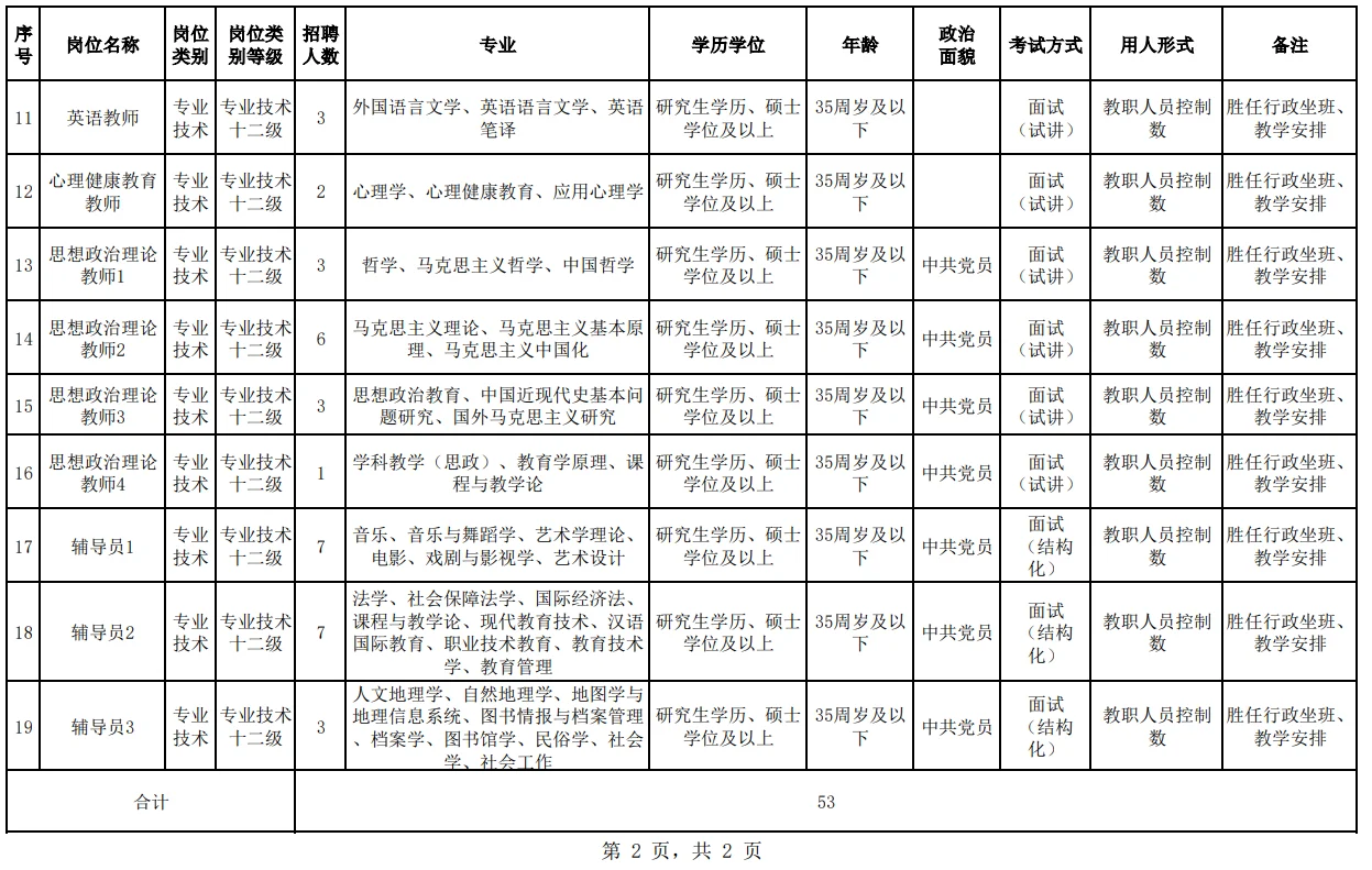 广西经贸职业技术学院2025年公开招聘