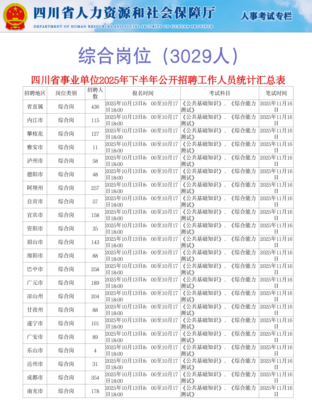 四川下半年事业编公招，今年真水
