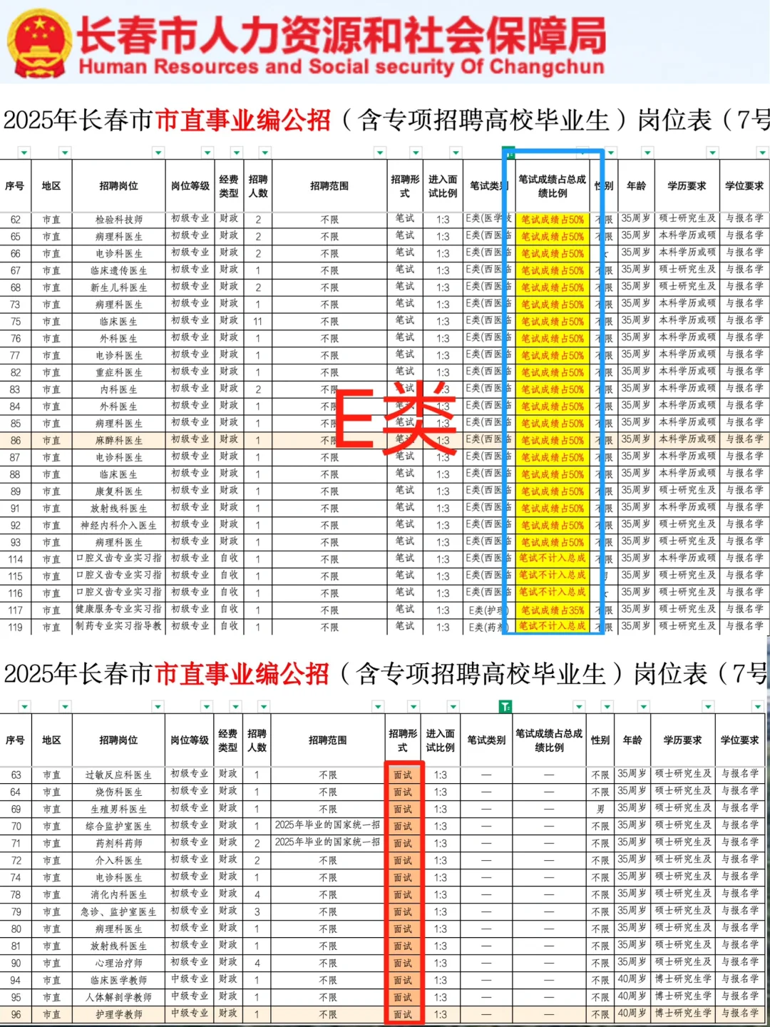 长春事业编会惩罚每一个不仔细看公告的人