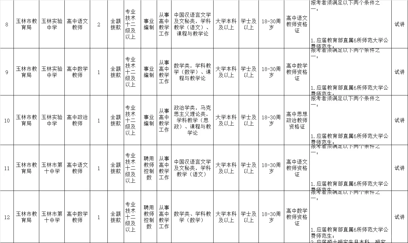 玉林教师岗紧急捡漏！75 个名额含编制速冲🔥