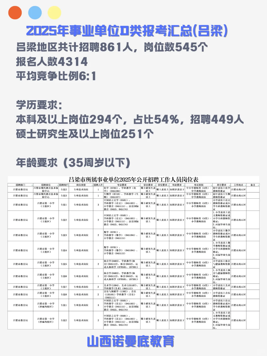 2025山西事业编教师吕梁岗位统计