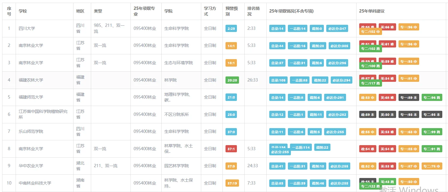 农学考研人看过来！就业方向比你想象的多