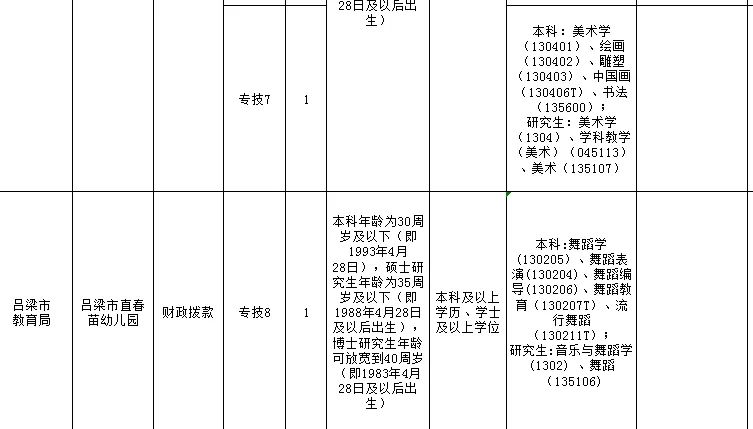 吕梁市直招聘幼儿教师38名！