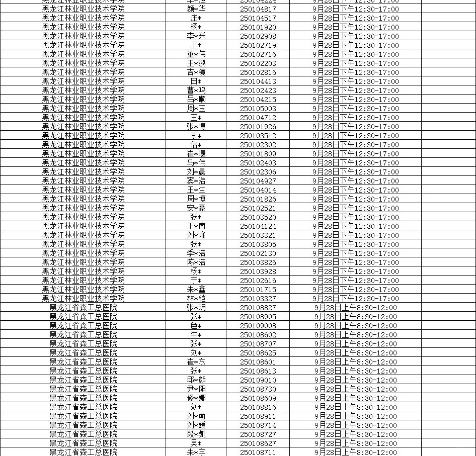 森林工业集团事业单位面试资格人员名单公示