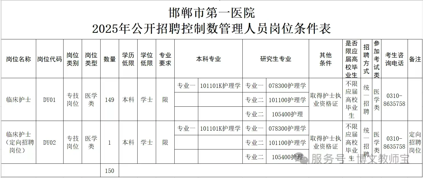 邯郸市第一医院，小道消息心疼今年考生