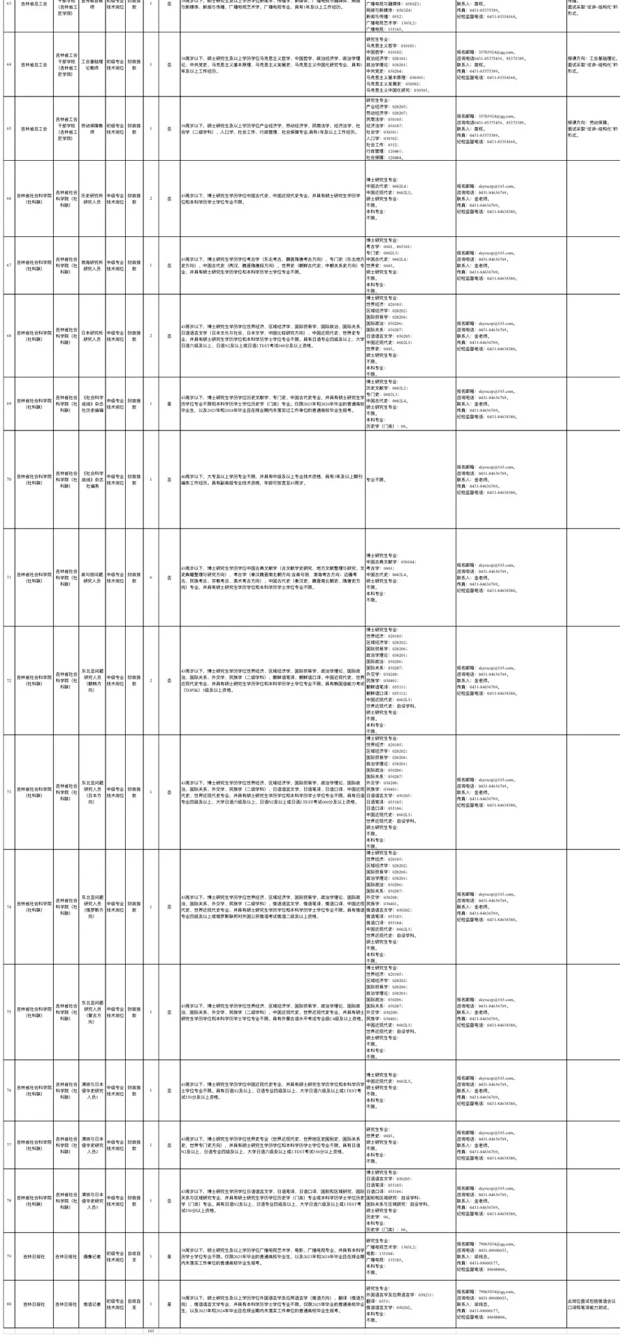 右滑查看25吉林省省直事业编新招103人❗️❗️