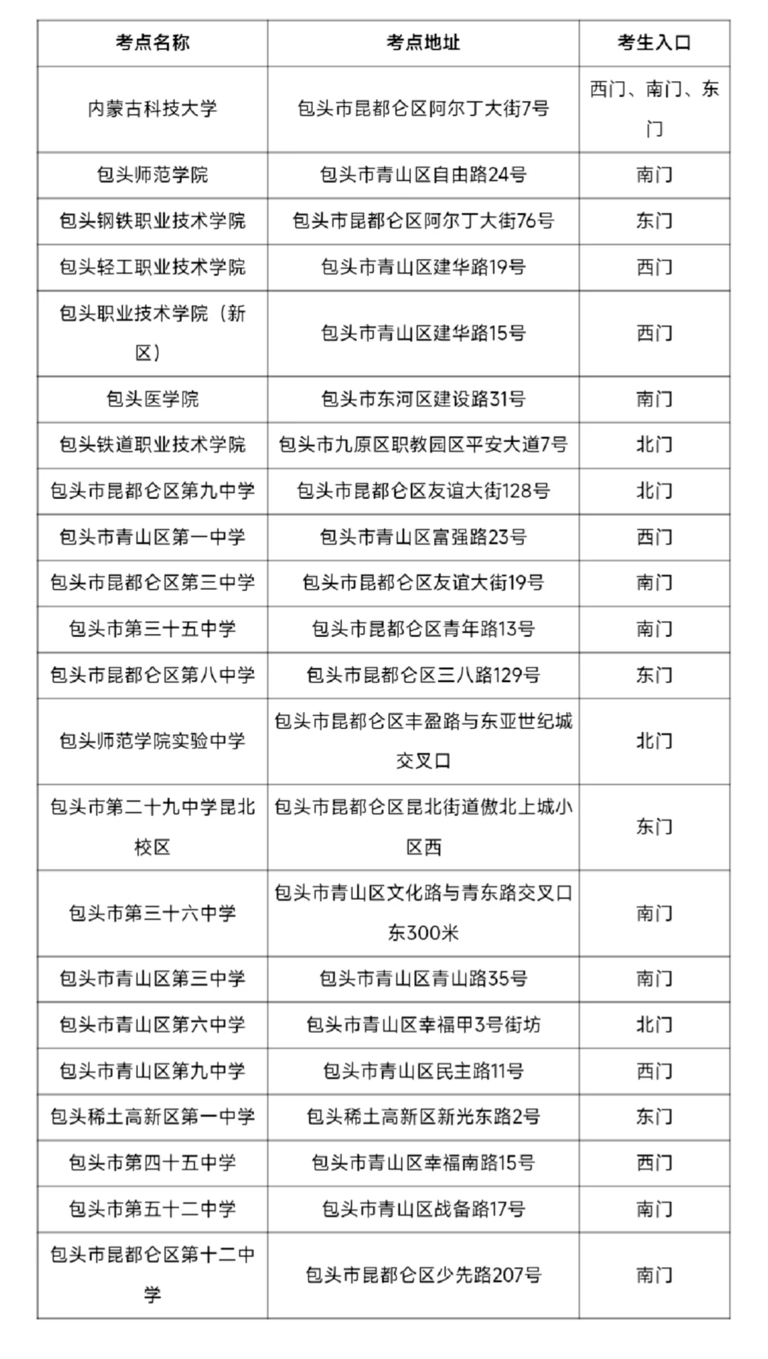26年事业单位联考包头考区考场分布图！！