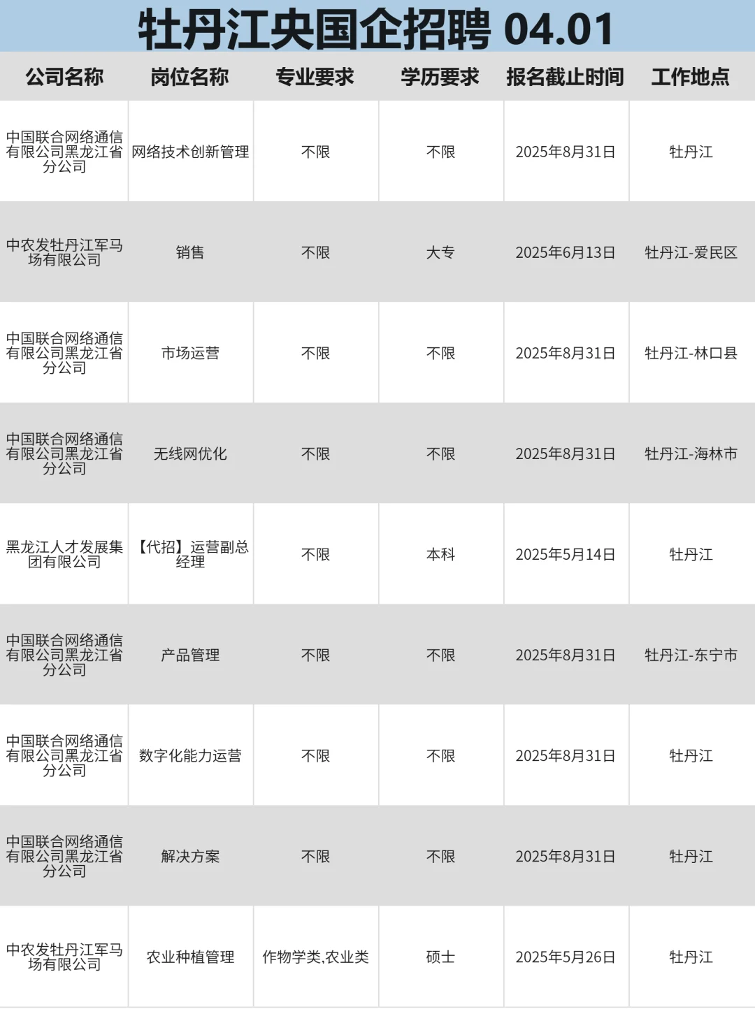 4月1|牡丹江央国企招聘早班车！抓紧投吧！