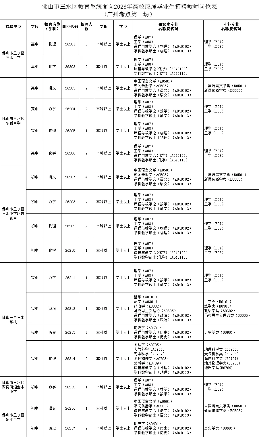 新出！佛山市三水区招聘教师45人（编制）