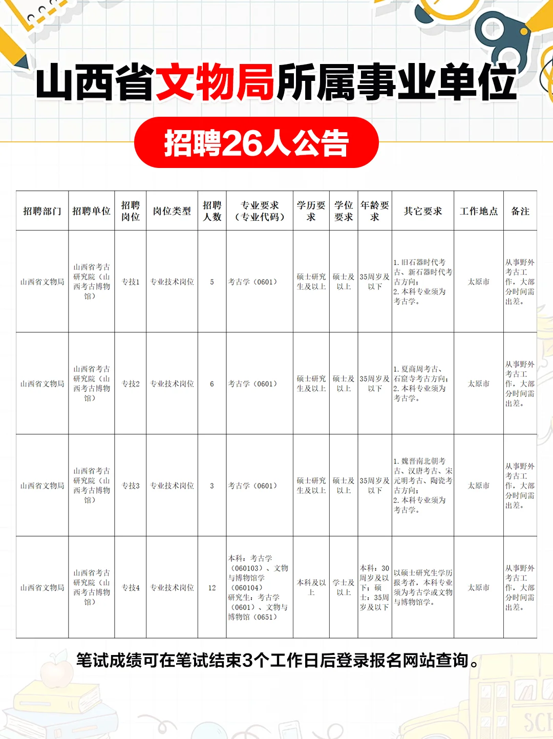 2025山西省文物局所属事业单位招聘26人公告