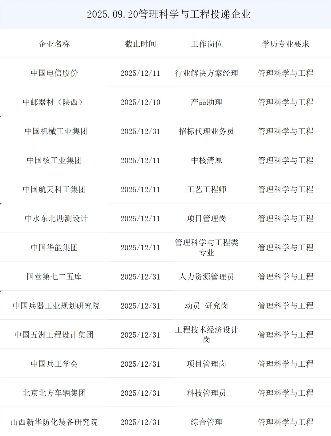 管理科学与工程央国企正式岗位来了