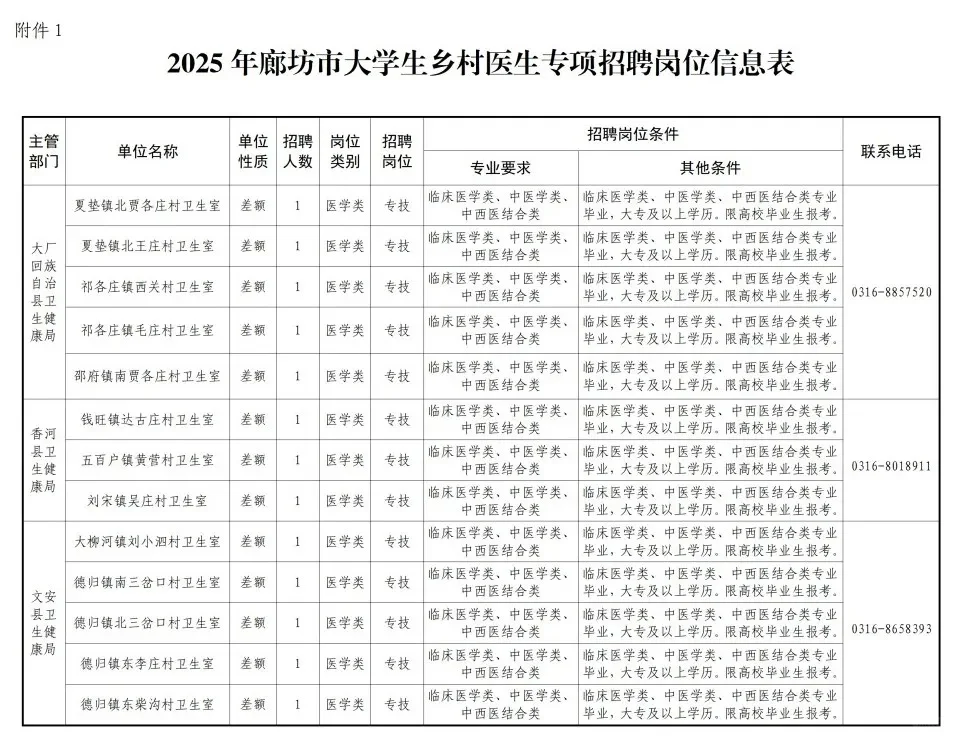 廊坊乡村医生招13人🔥