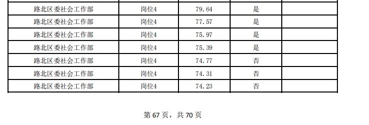 唐山路北社区进面成绩