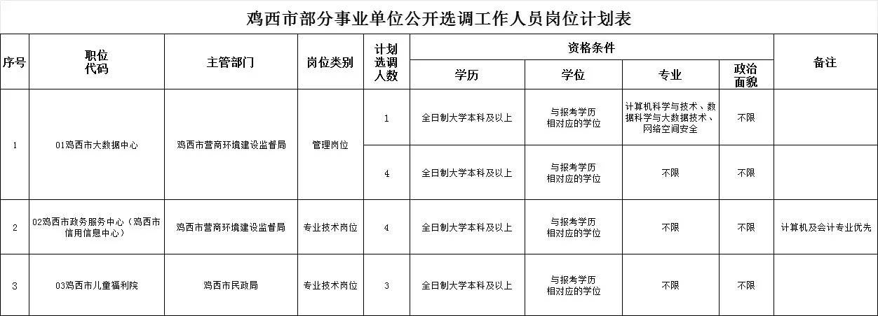 鸡西事业单位12人公告