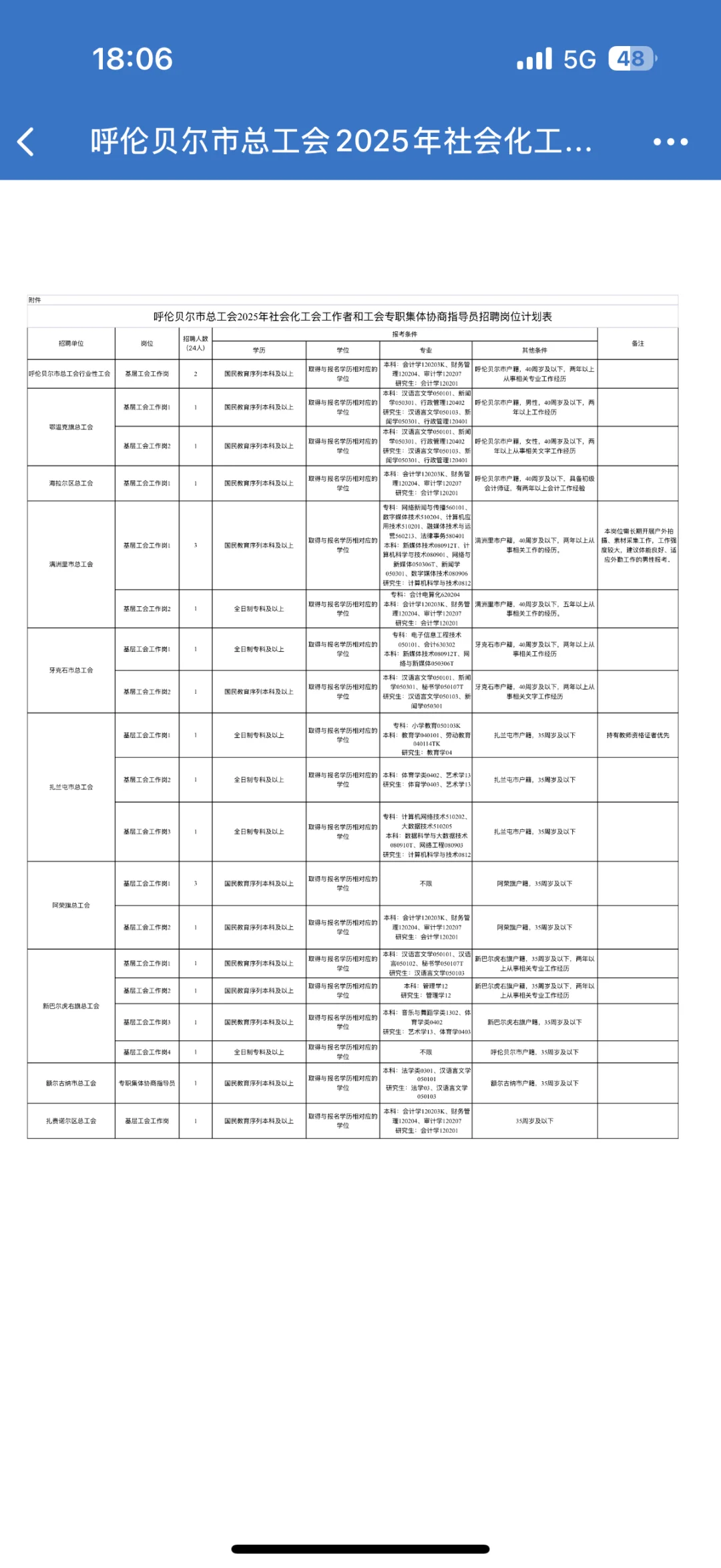 呼伦贝尔市总工会招聘