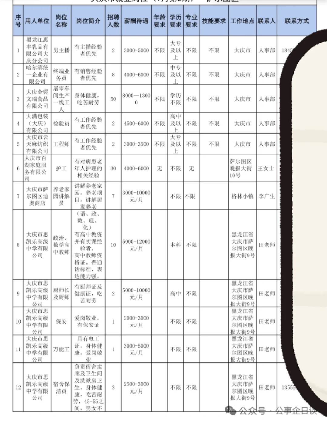 2025年大庆招聘137人【其中教师岗10人】