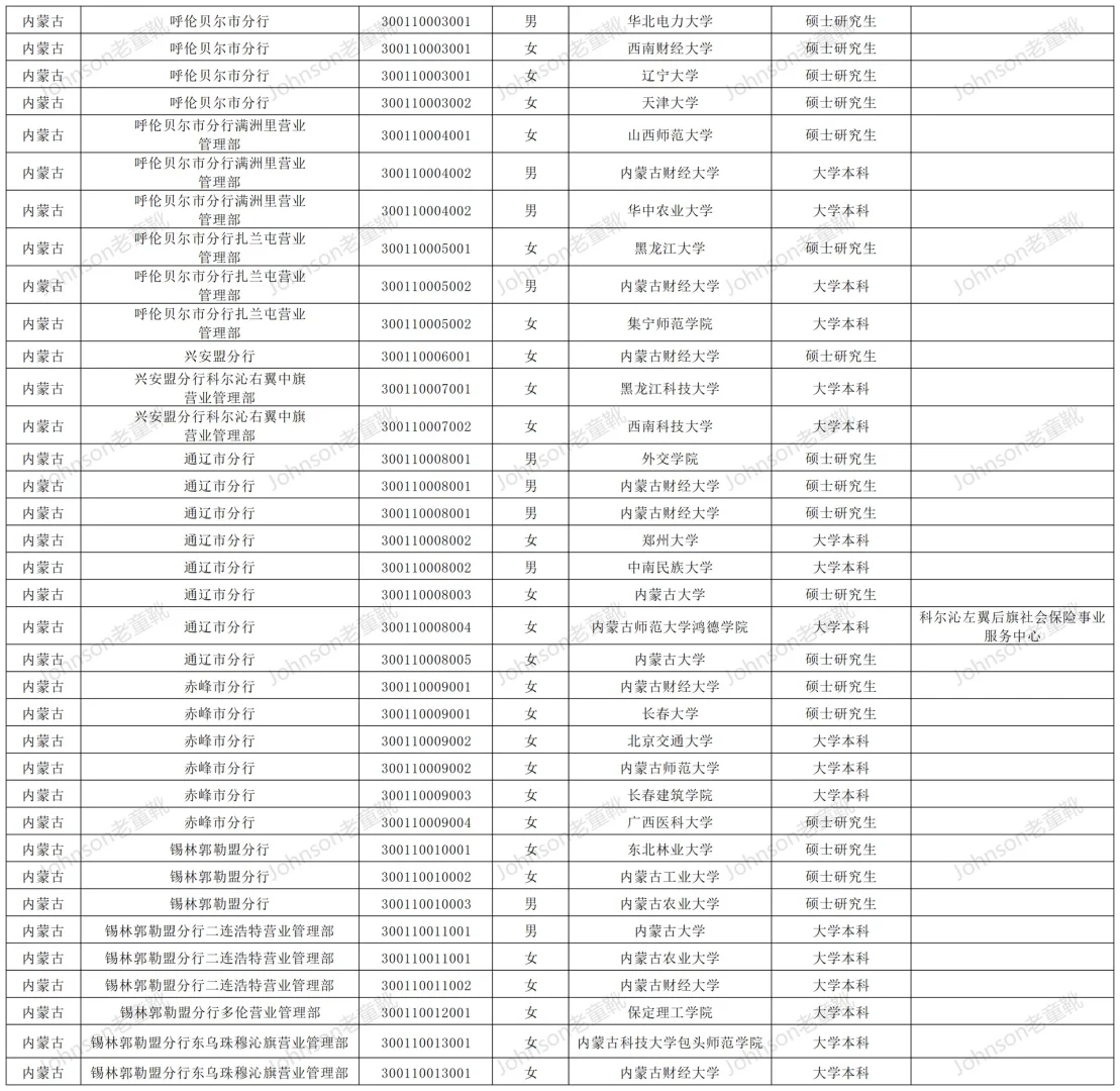 内蒙古人行考情综合分析|进面分|录用情况
