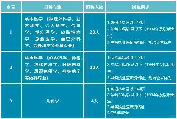 2024呼伦贝尔市人民医院招聘56人公告