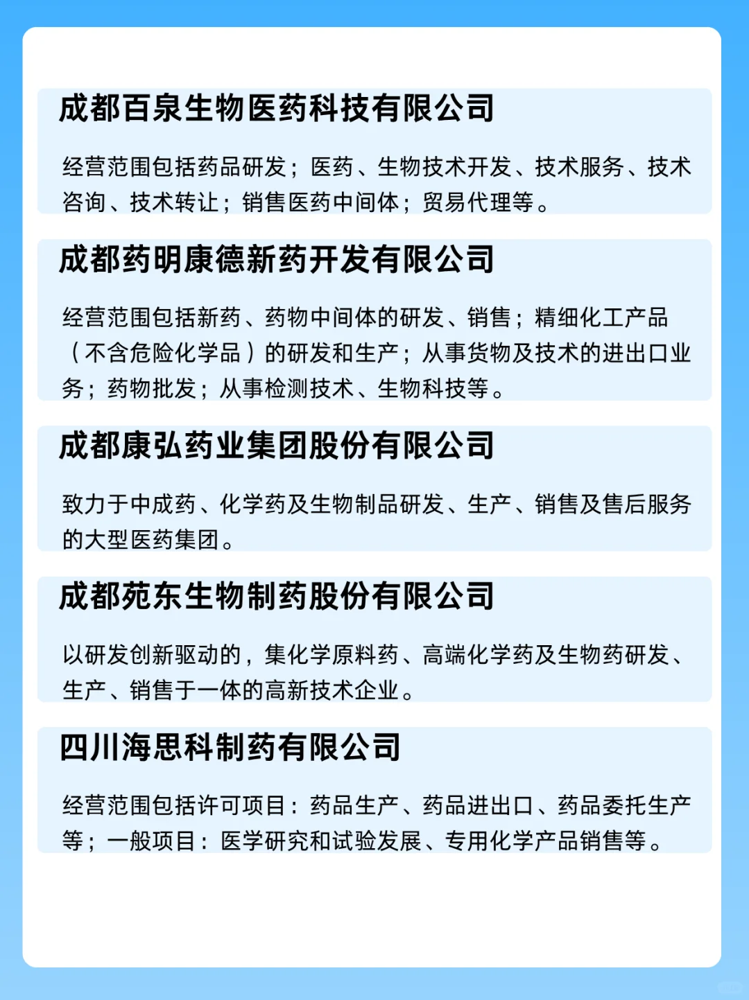 成都生物医药专业值得去的知名企业…