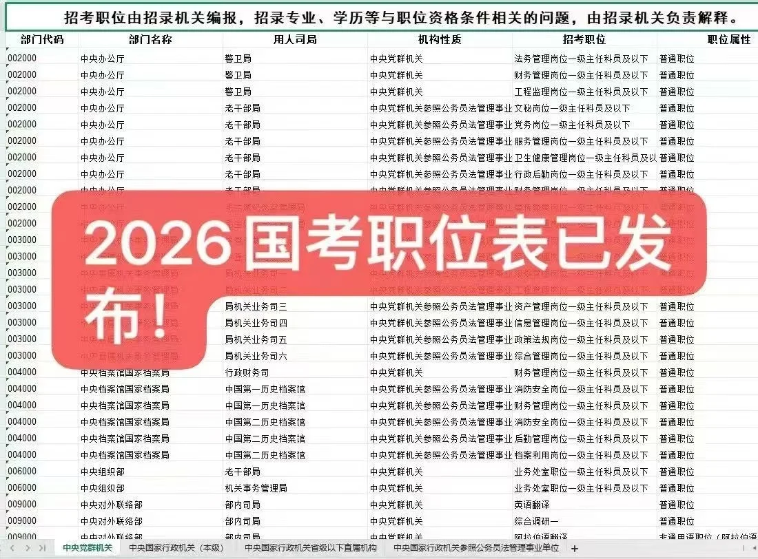 2026国考职位表已发布~