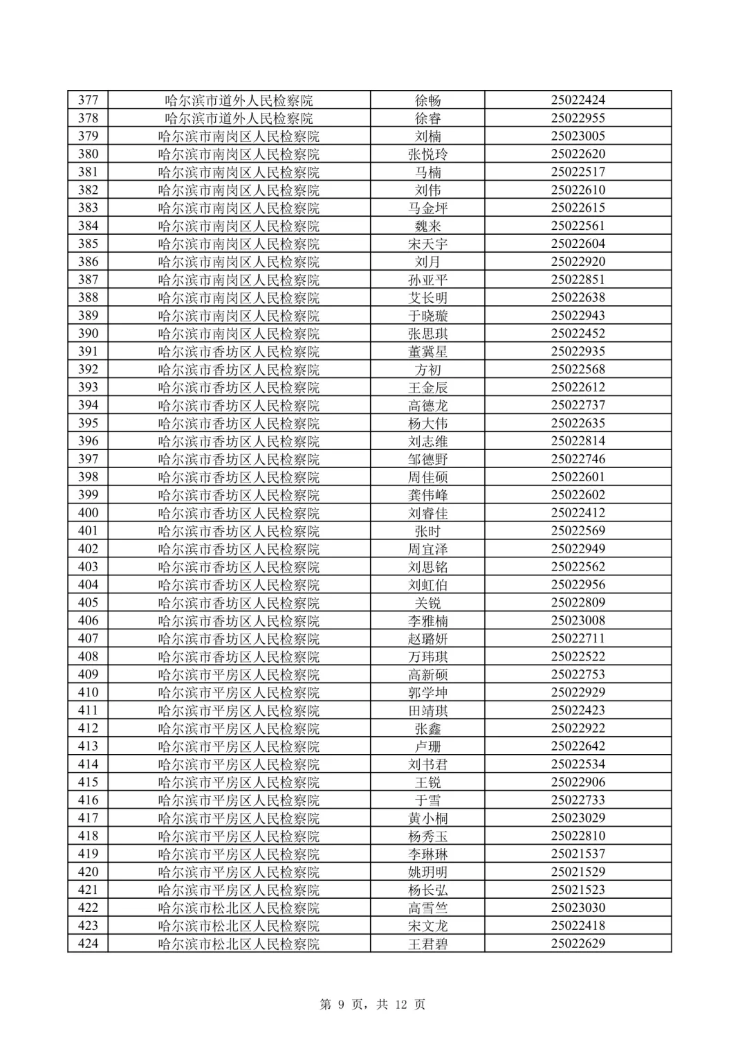2025年黑龙江省检察机关招聘书记员面试名单