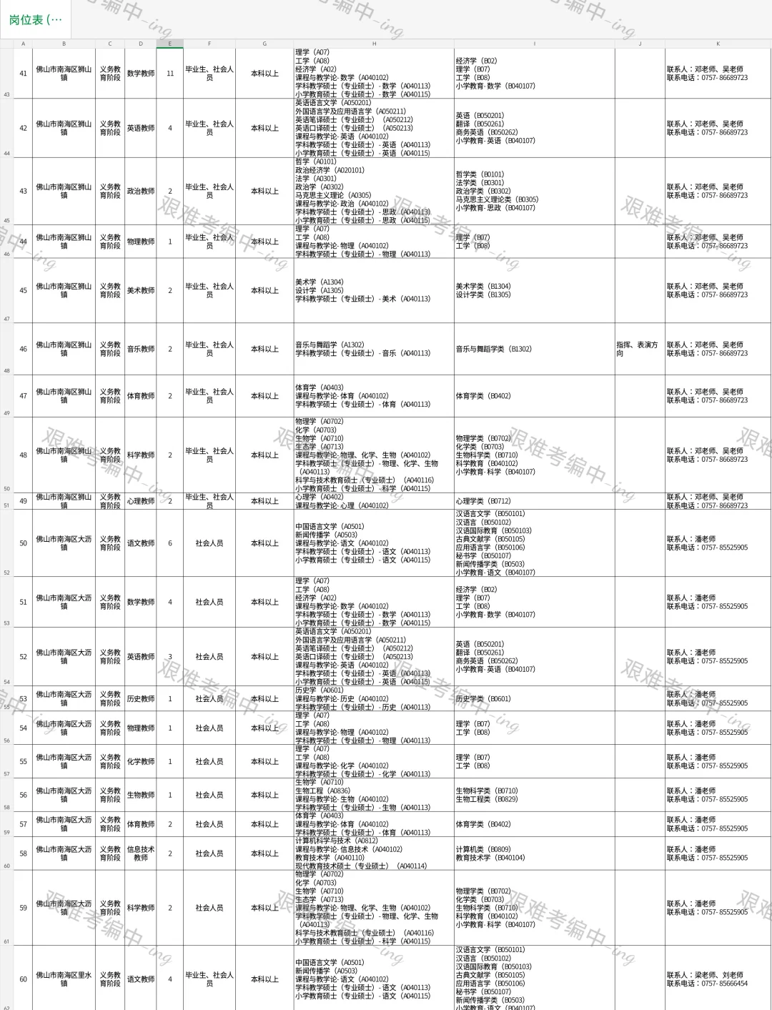 📢📢社招‖佛山南海区招编制教师224人