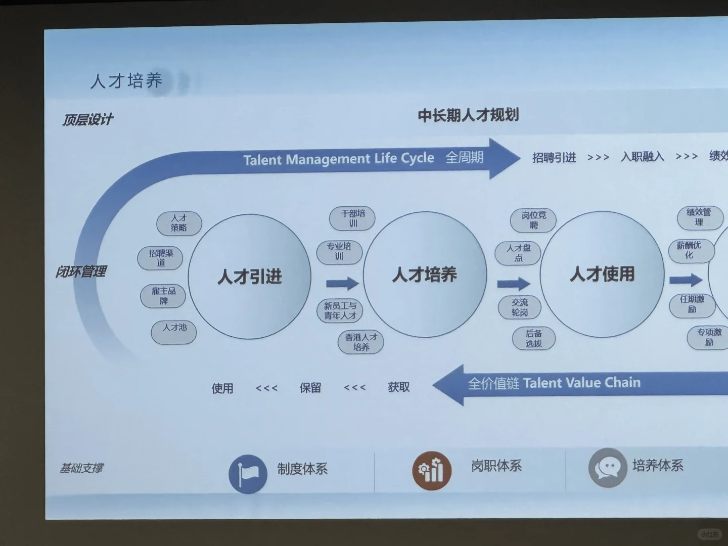 华润集团CityU校招宣讲会干货满满