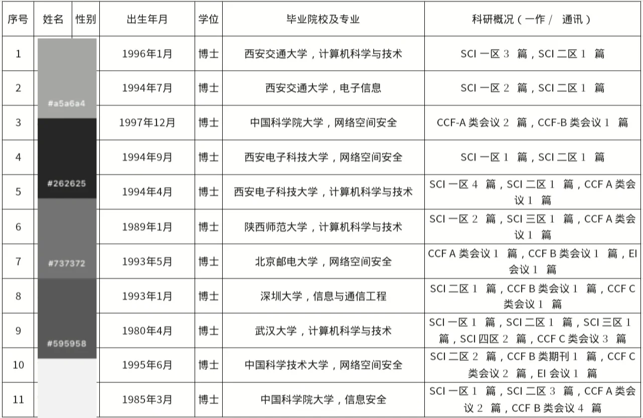 华侨大学计算机学院2024-2025拟聘用2~5