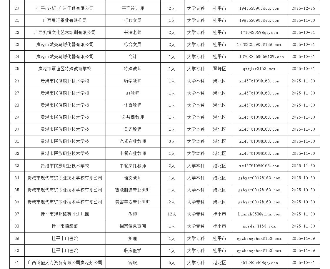 25年贵港市高校线上招募！58家公司！