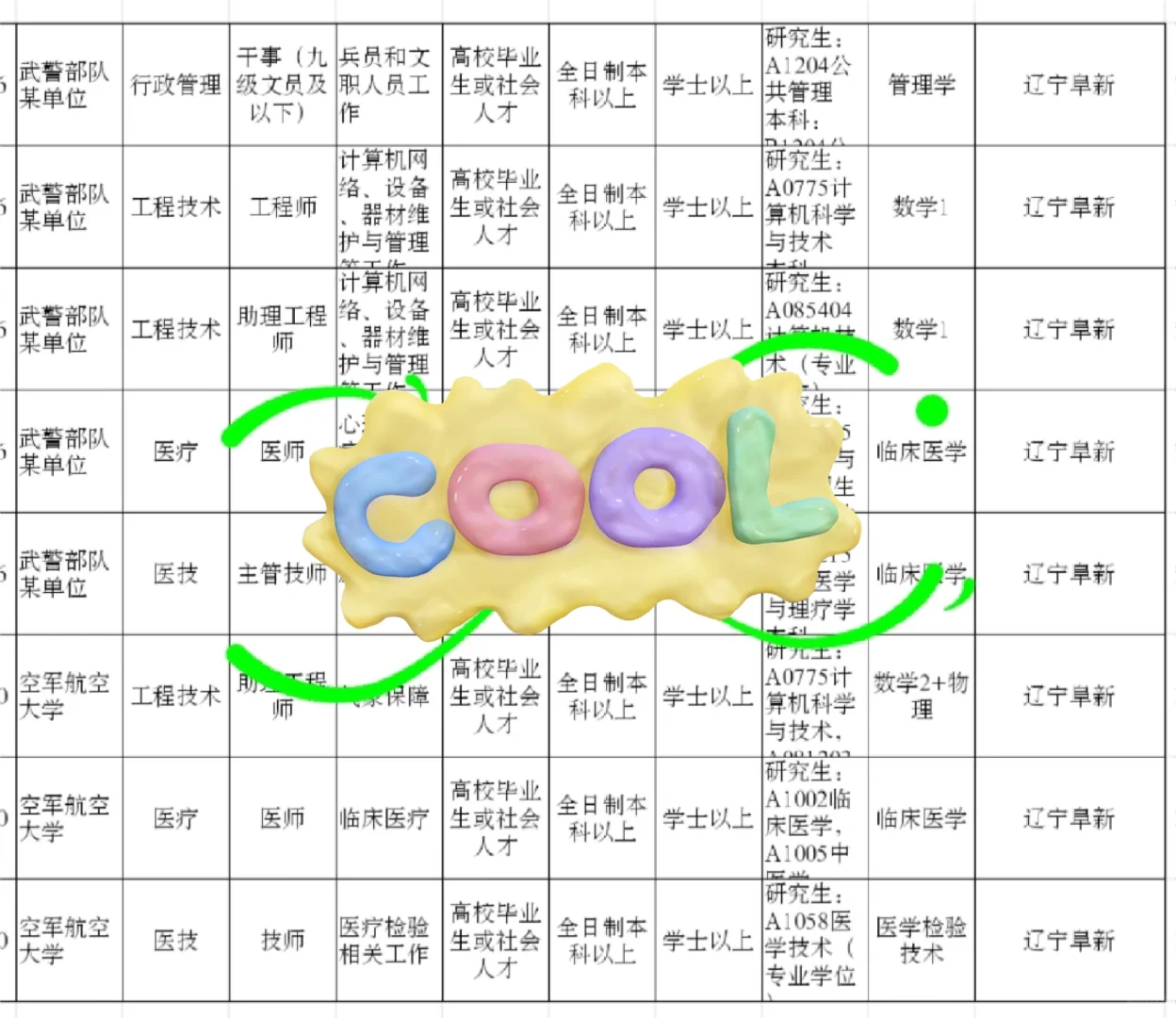 辽宁阜新出了